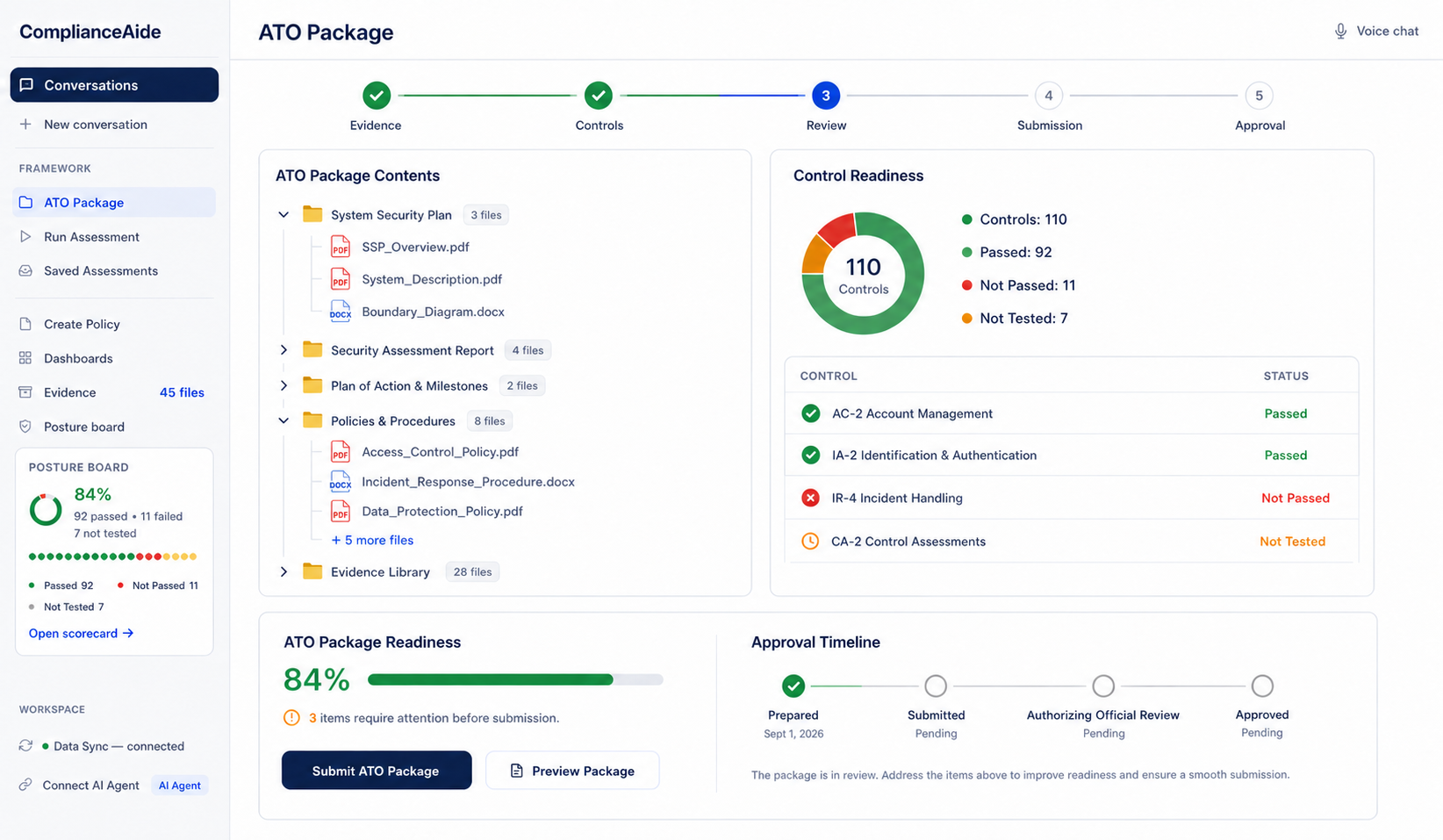 ComplianceAide ATO package workspace showing package contents, control readiness, submission progress, and an approval timeline prepared September 1, 2026