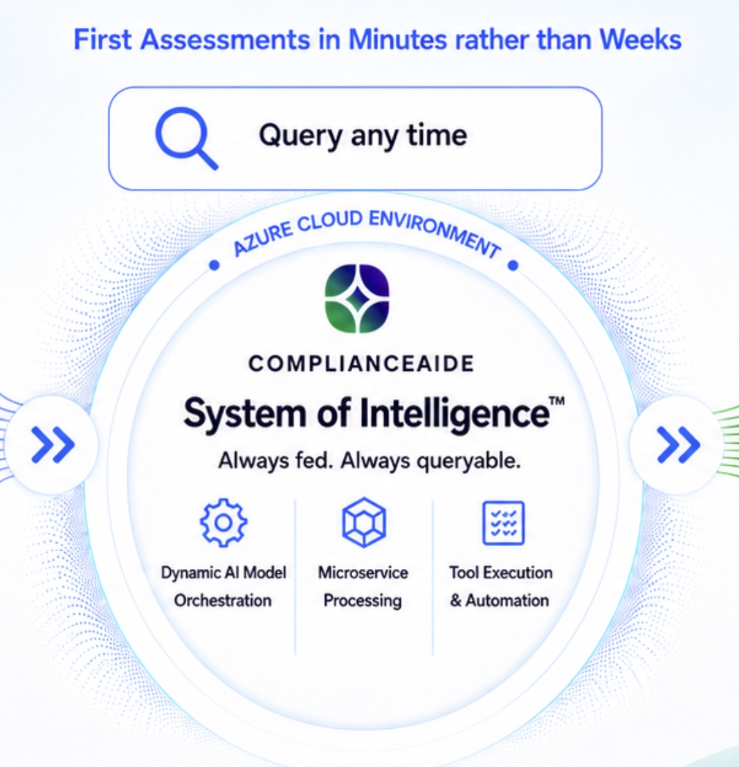 Queryable ComplianceAide System of Intelligence with dynamic AI model orchestration, microservice processing, and tool execution and automation
