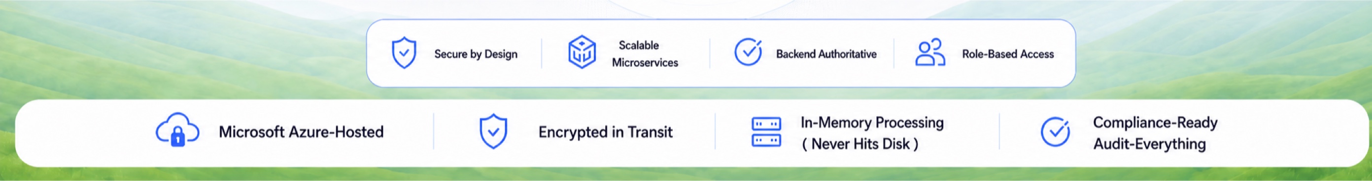 Security and architecture foundation highlighting secure-by-design services, scalable microservices, authoritative backend processing, role-based access, Azure hosting, encrypted traffic, and auditable workflows